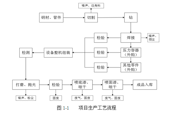 關(guān)于杭州辰?？辗衷O(shè)備制造有限公司新建空分設(shè)備、壓縮空 氣凈化設(shè)備生產(chǎn)線項(xiàng)目環(huán)境保護(hù)設(shè)施竣工驗(yàn)收公示的通告